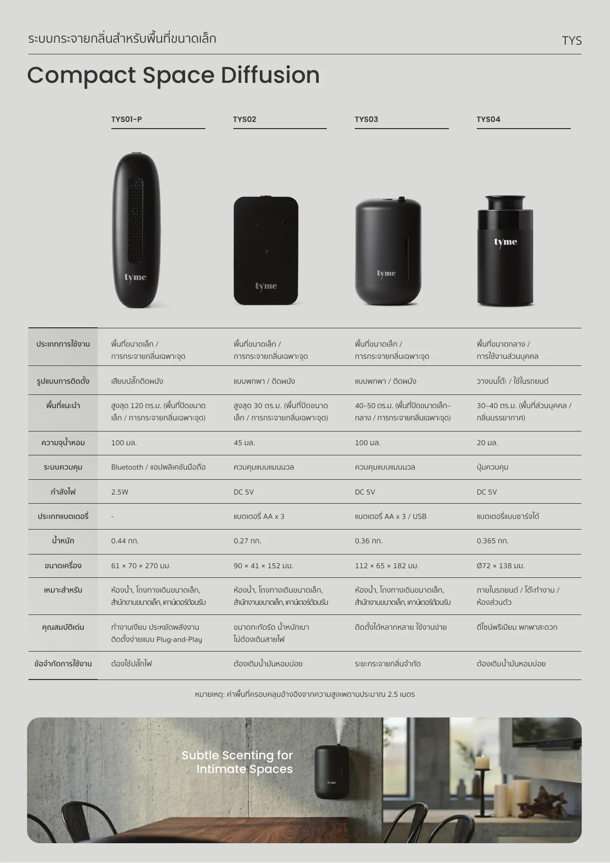 Scent Service Catalogue, page 5