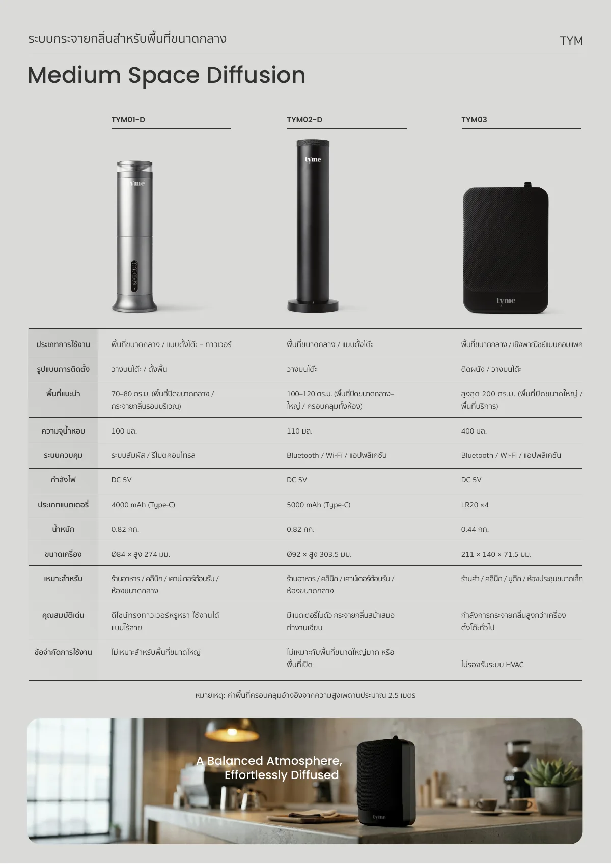 Scent Service Catalogue, page 7
