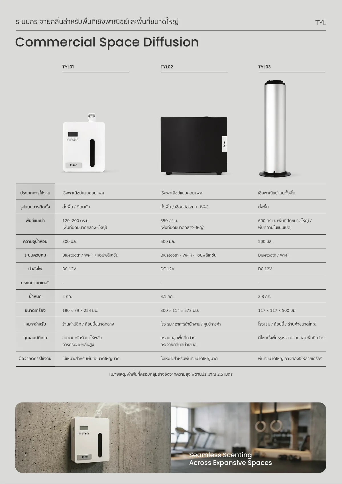 Scent Service Catalogue, page 9