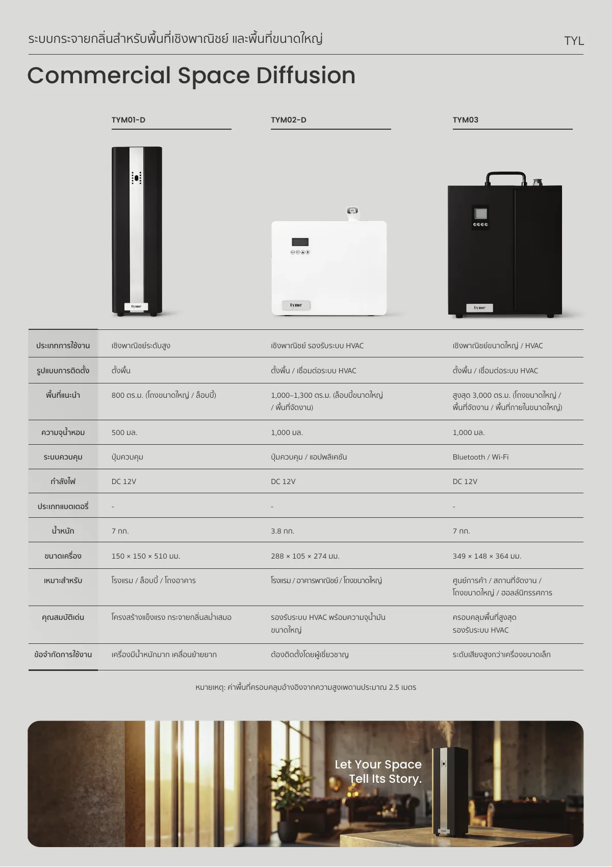 Scent Service Catalogue, page 10