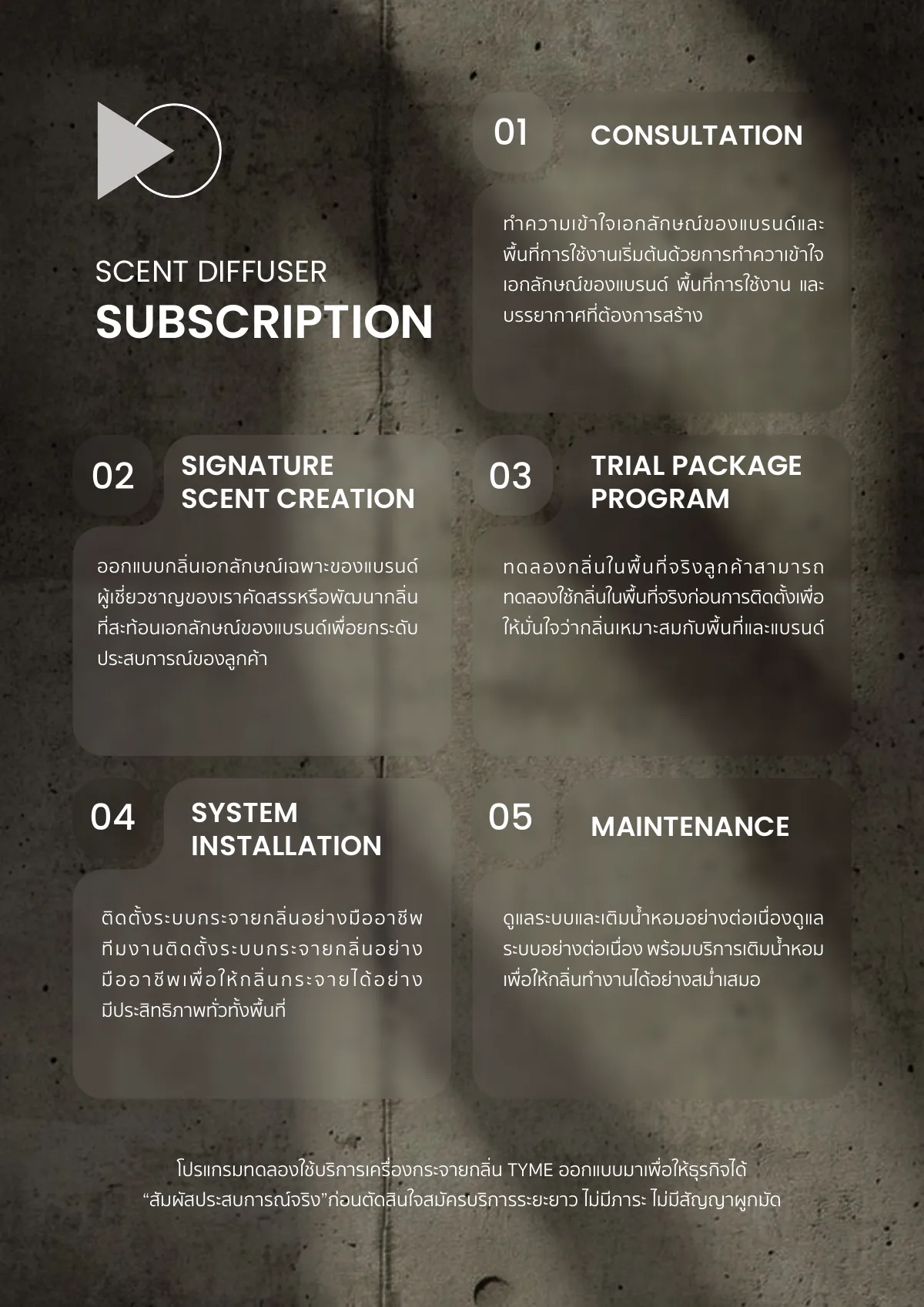 Scent Service Catalogue, page 12