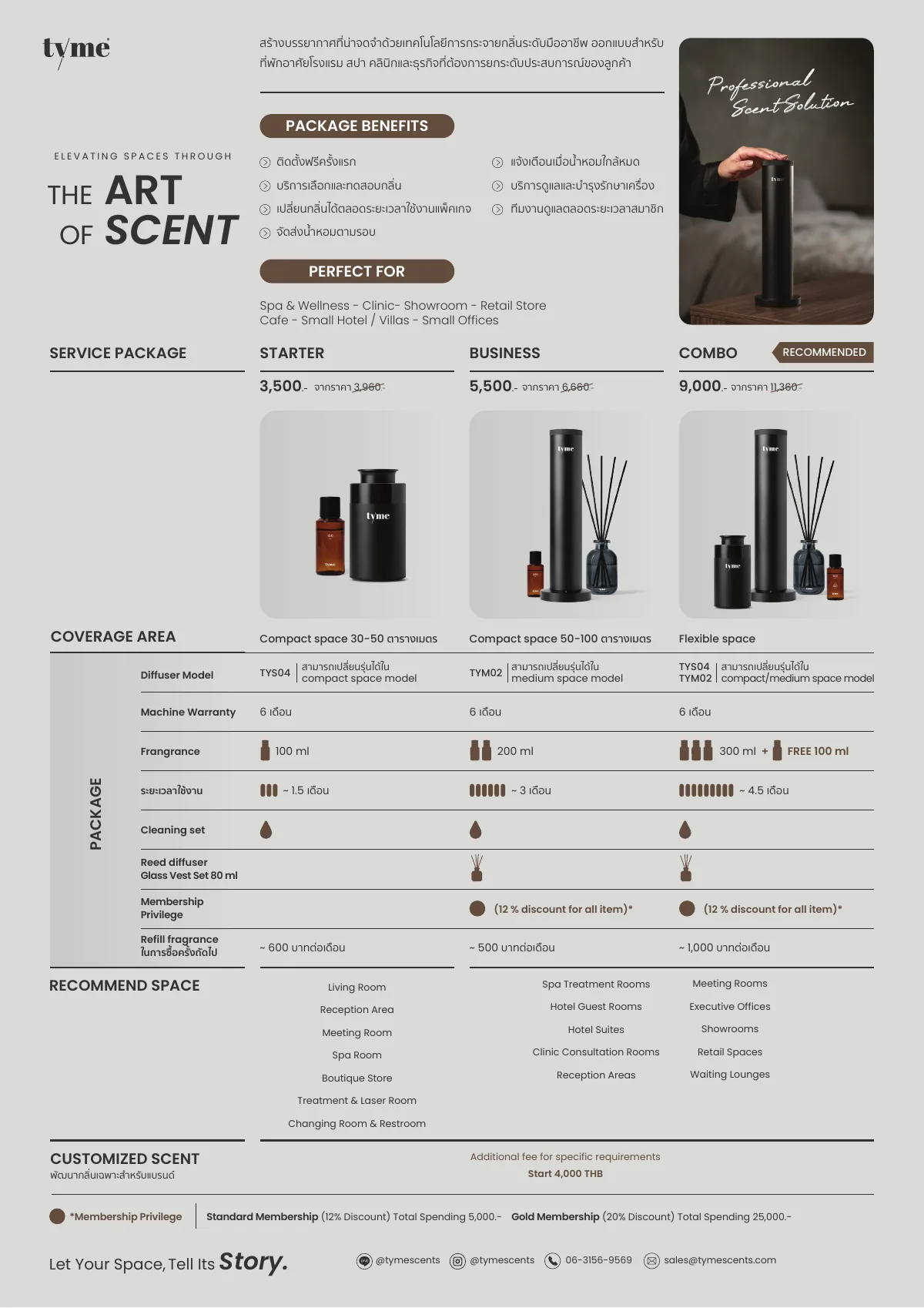 Scent Service Catalogue, page 13