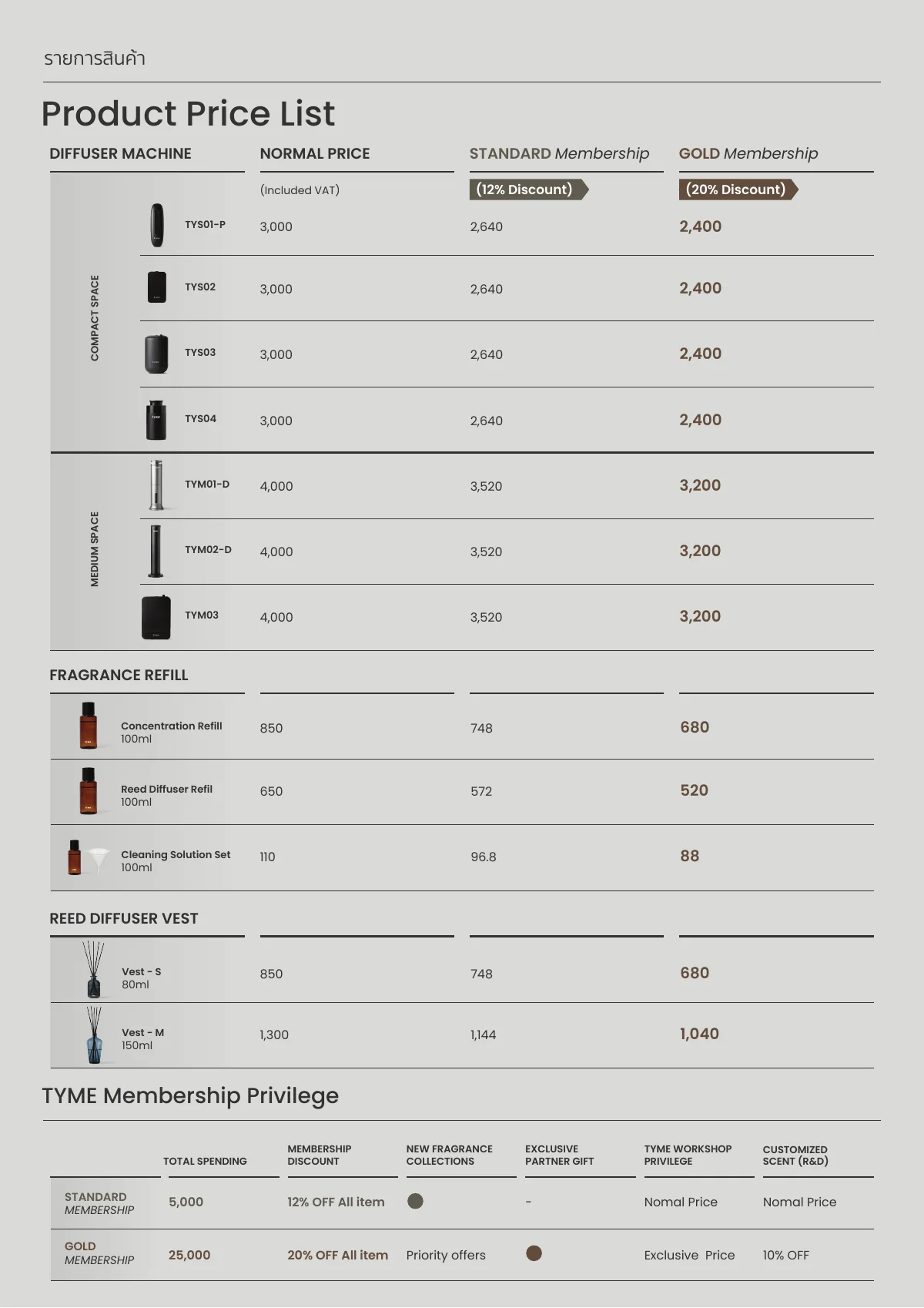 Scent Service Catalogue, page 14
